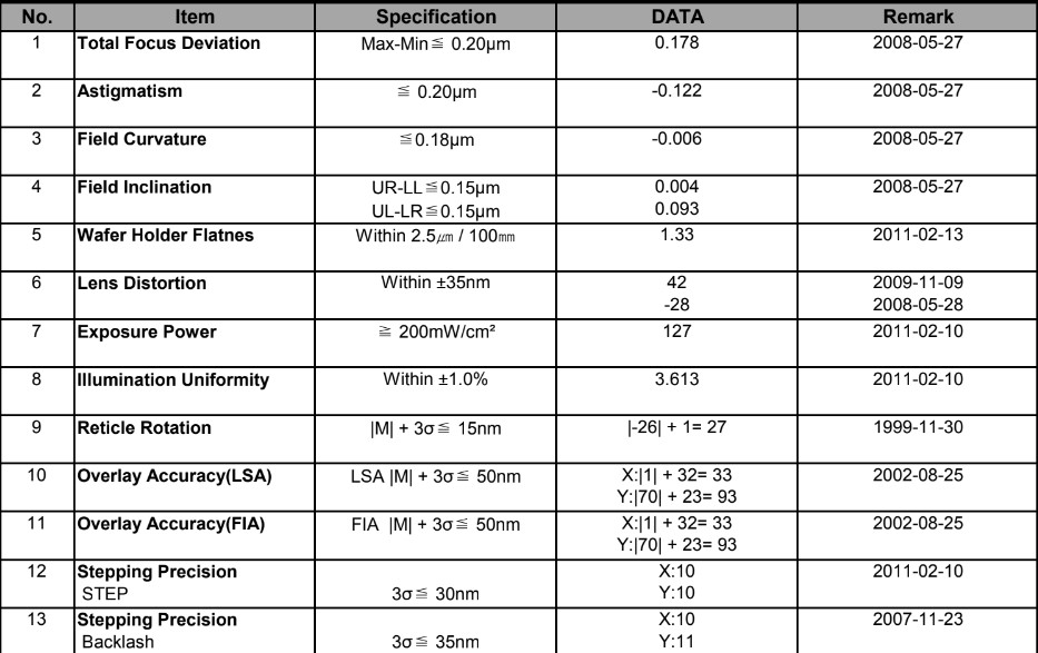 Used Nikon NSR-2205EX14C Stepper 8