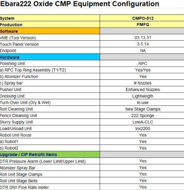 Used 1999 Ebara EPO-2228