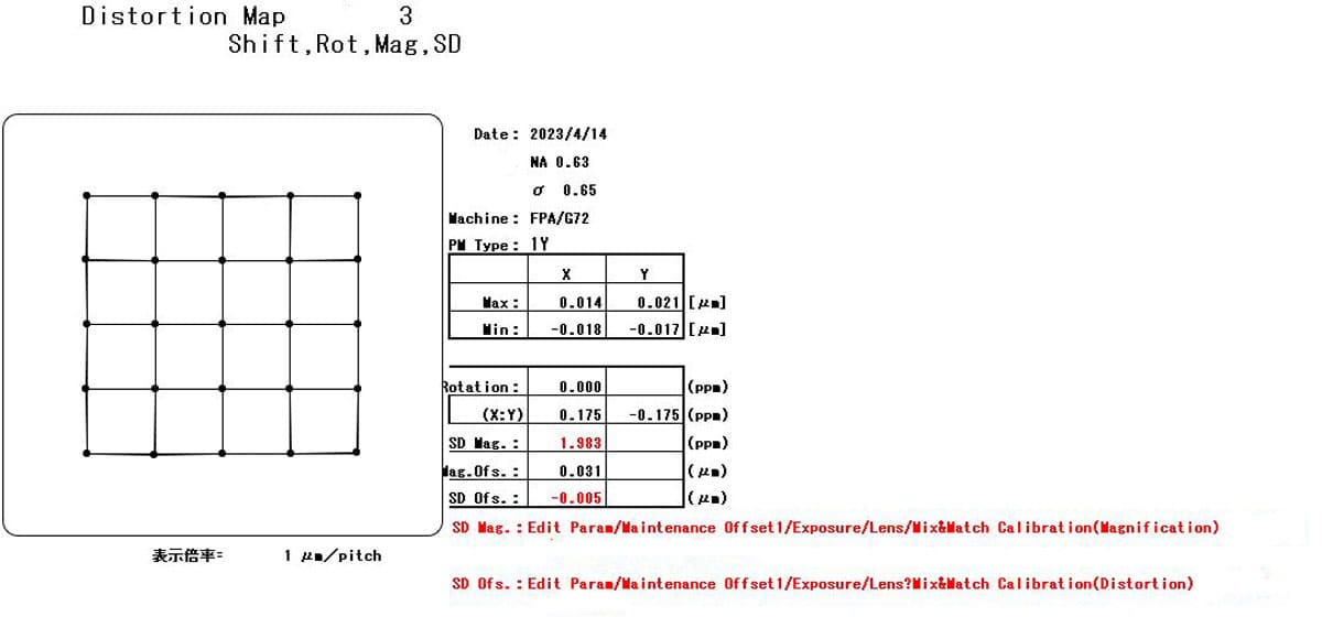 Used 2000 Canon FPA 3000 i5+ Stepper- 2 Available