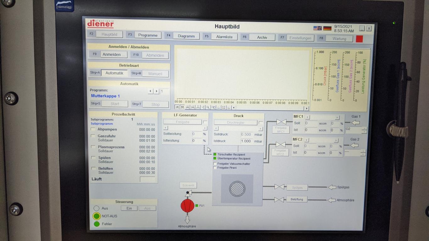 Used Diener Tetra 30 LF PC