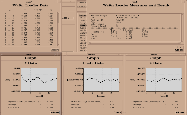 Refurbished 1995 NIKON i11D Nikon Stepper