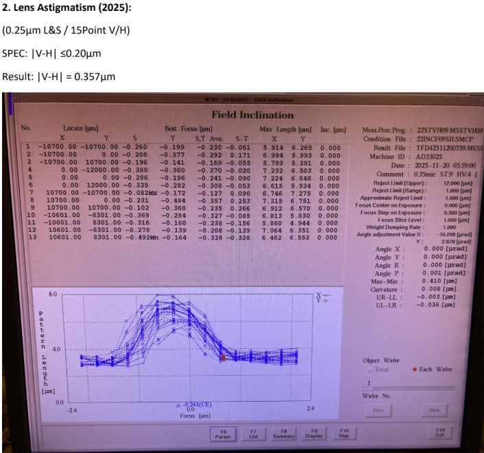 Used 1996 NIKON NSR 2205 i11D