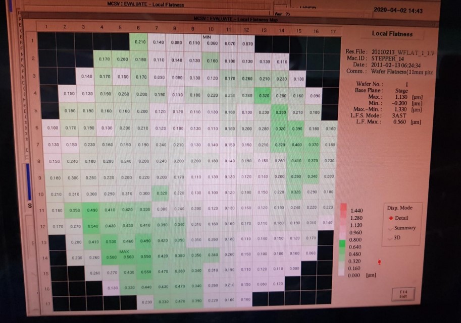 Used Nikon NSR-2205EX14C Stepper 8