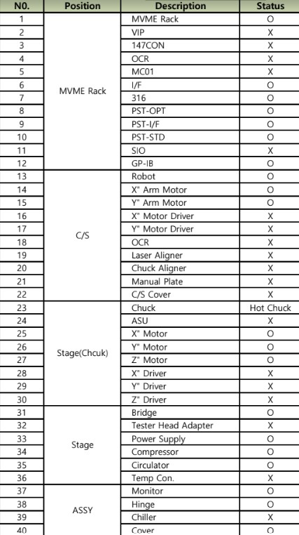 Used 2004 TEL P-12XL