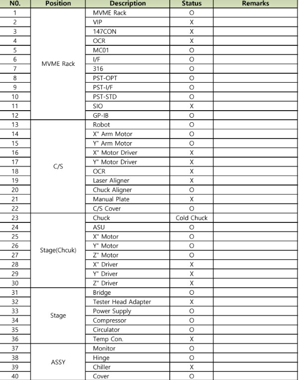 Used 2006 TEL P-12XL