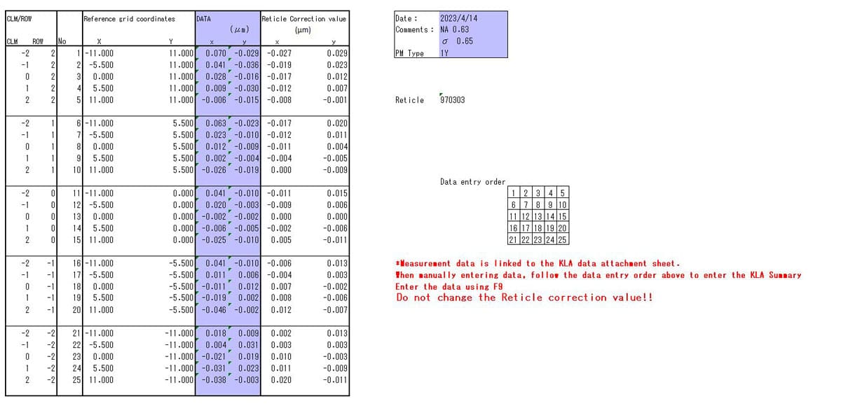 Used 2000 Canon FPA 3000 i5+ Stepper- 2 Available