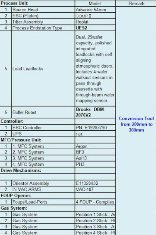 Used AMAT Viista High Current Implanter