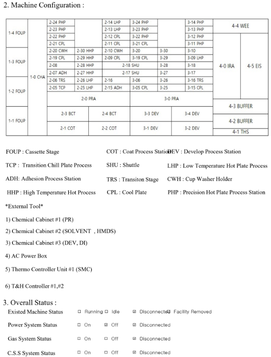 Used TEL ACT-12 I-LINE System Clean Track System