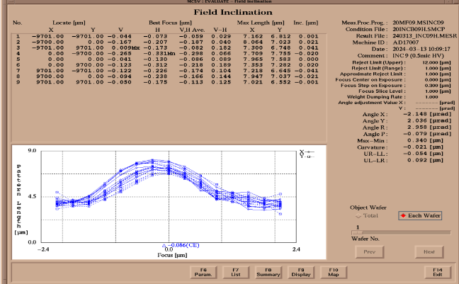 Refurbished 1995 NIKON i11D Nikon Stepper