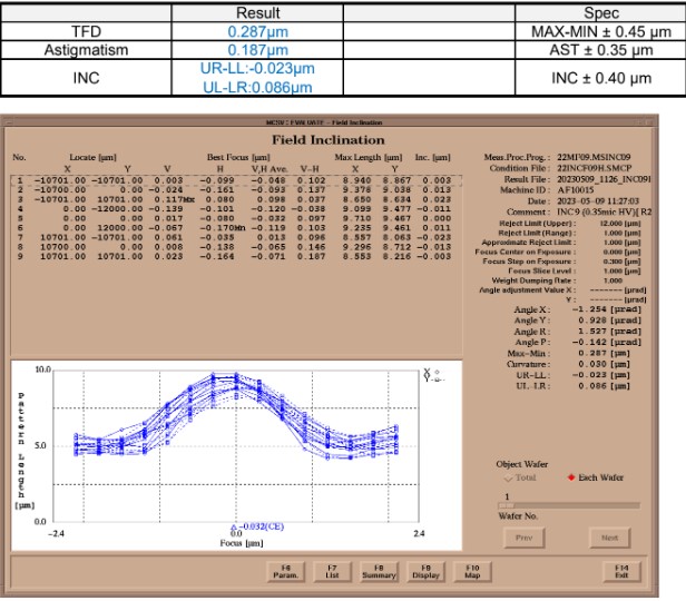 Used Nikon NSR-2205-i12D Stepper 8