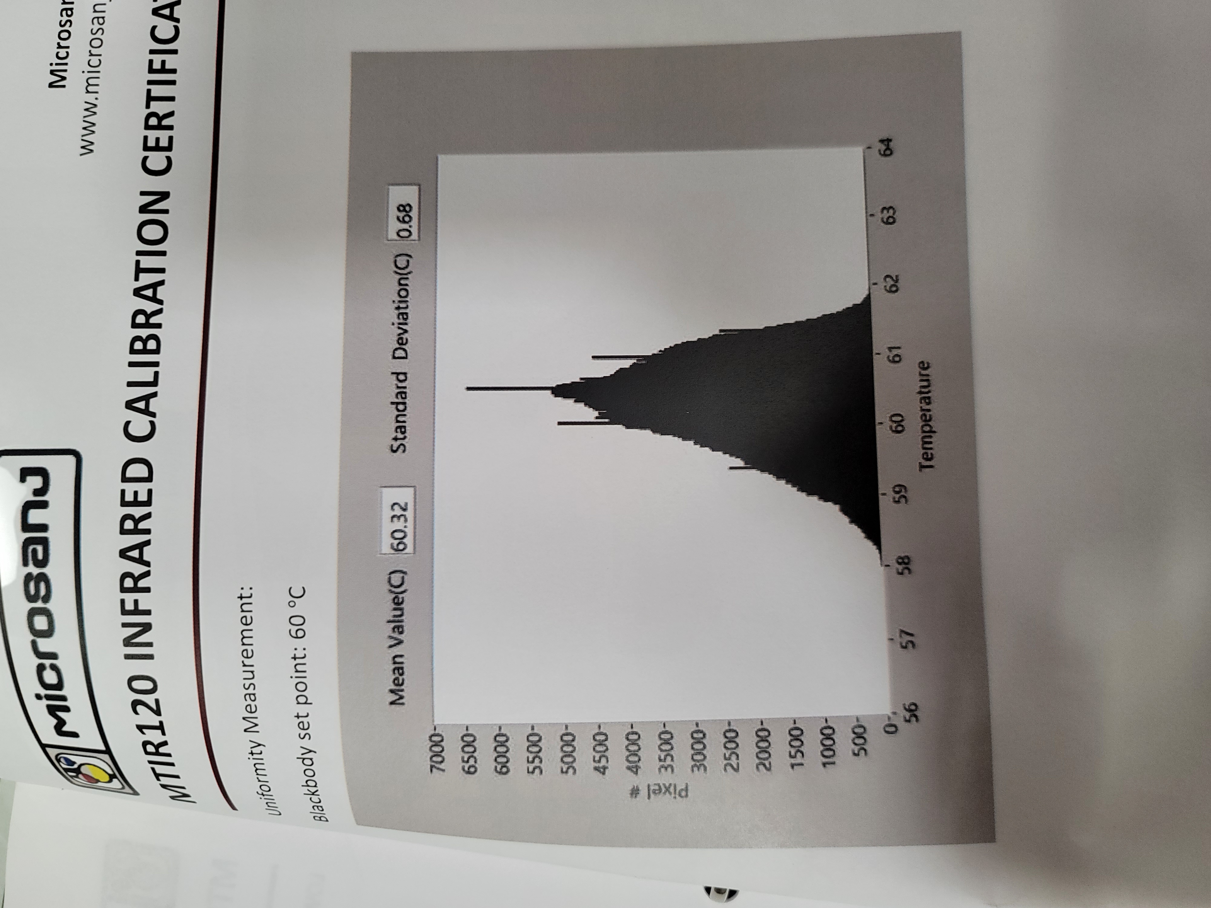 Used Signatone CM-465-22