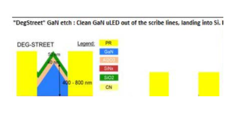 Used 2021 SPTS Omega fxP Etch System