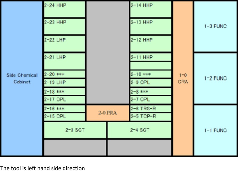 Used TEL Act 12 Slam Stand Alone Track LH Layout