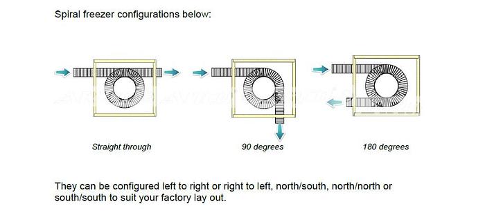 Bulldog Spiral Freezers & Chillers