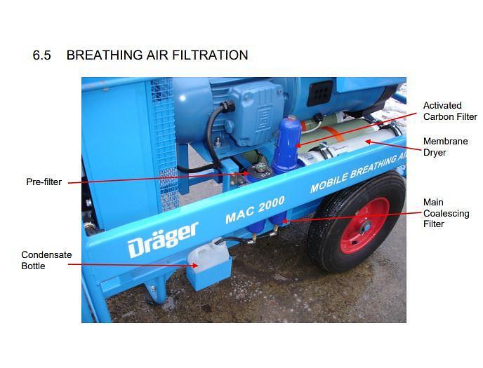 2016 DRAGER MAC 2000