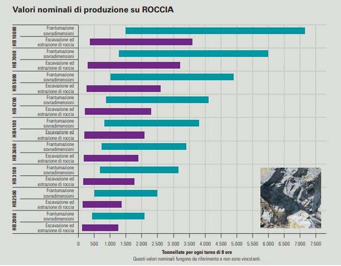 Usato 2011 Martello demolitore Atlas Copco HB4700 - 4.800kg Demolition hammer