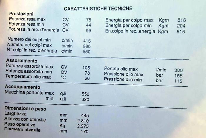 Usato Martello demolitore per Escavatore, MONTABERT V53 colpo variabile