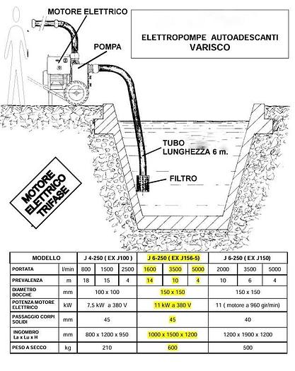 Usato 2002 Pompa elettrica carrellata VARISCO TWSMC3 / WE