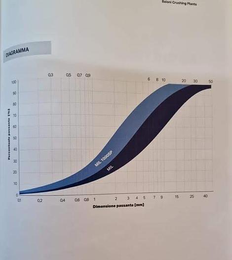 Usato Mulino a martelli, 1980 BAIONI  MILL 750