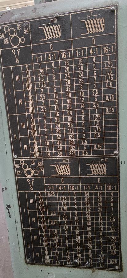 Usato Rjazanskij Stankostroitelnyj Zavod