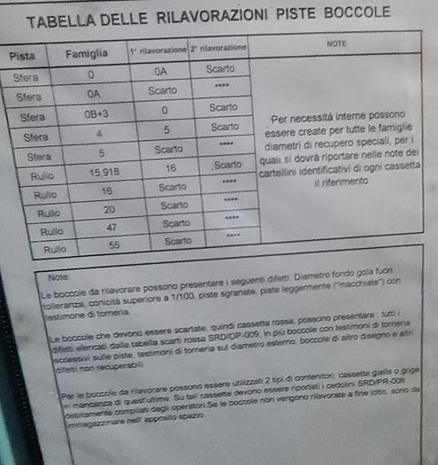 Usato 2008 Rettificatrice CIMAT SDO12500 - Grinding machine