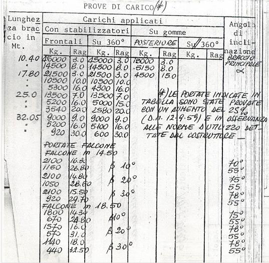 Usato 1981 Autogru P&H T45 XL/1 - Truck crane