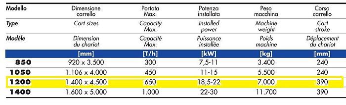 Usato 1992 MEM RF 1200