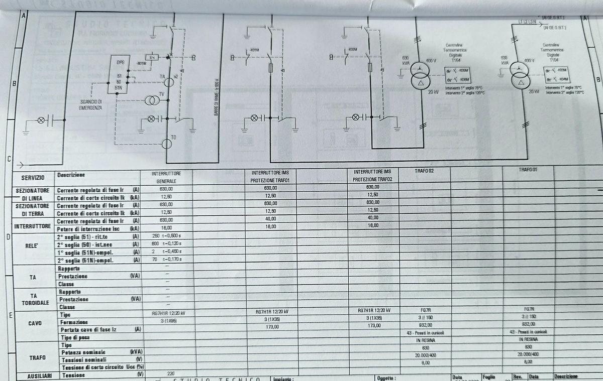 Usato 2009 Impianto trasformazione completo 2 x 630 Kva NEWTON NWR PN - Transformer electric room