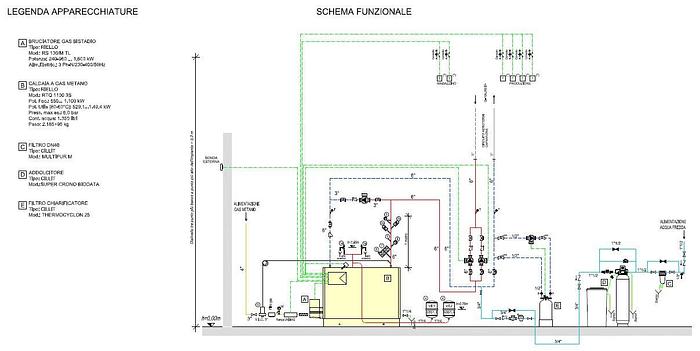 2018 Centrale Termica RIELLO - NEW Thermal Power Plant