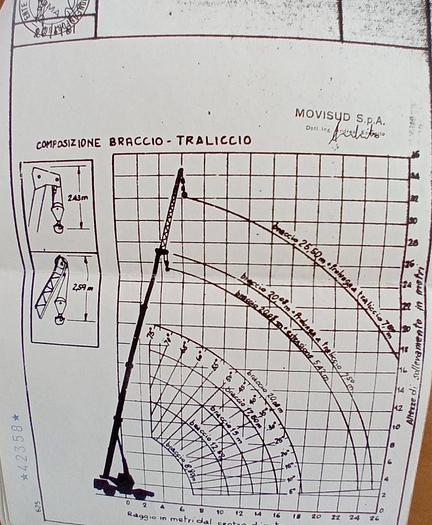 Usato 1981 Autogru COLES HUSKY 625 - Rough Terrain Crane