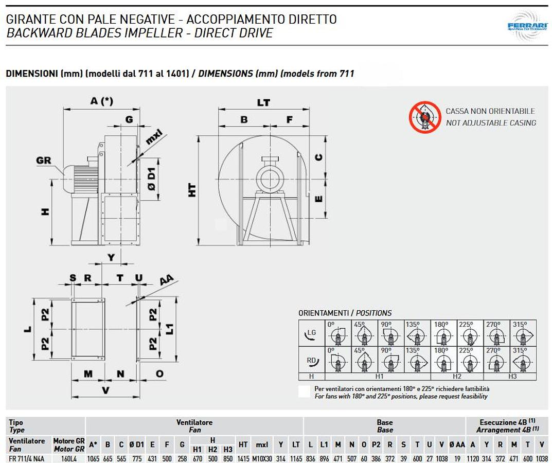 Usato 2008 F.lli FERRARI Ventilatori Industriali S.p.A. 711 N1A LGO