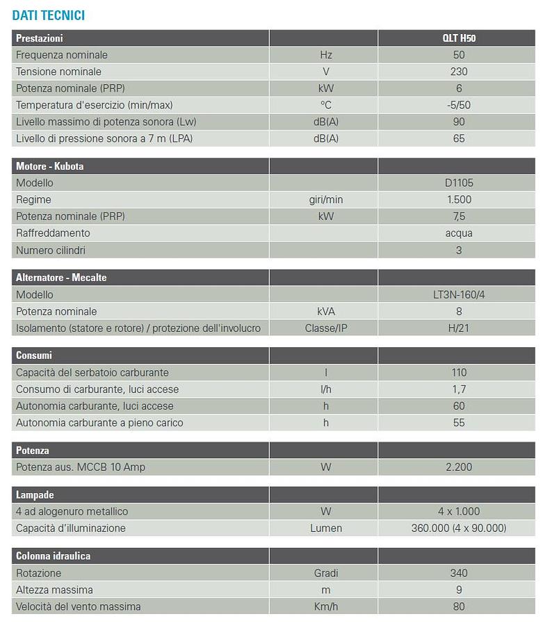 Usato 2008 Torre Faro ATLAS COPCO QLT H50 - Light Tower