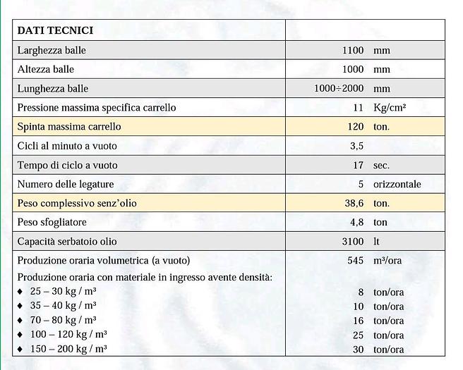 Ricondizionato 2003 Pressa Imballatrice Macpresse MAC 108/1