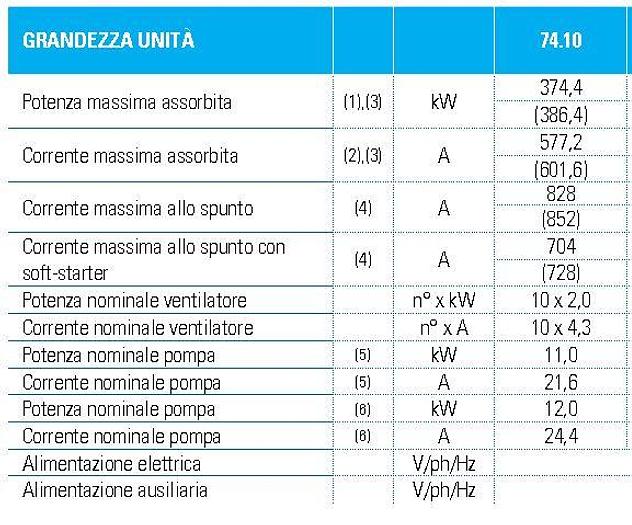 Usato Impianto condizionamento industriale EUROVENT TETRIS HP/ST1P/LN 74.10