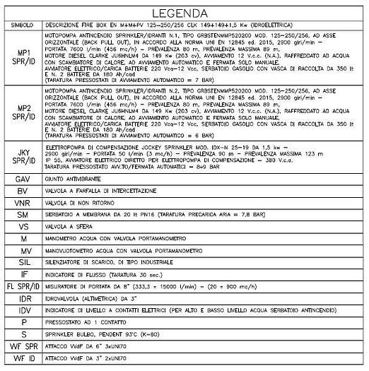 2018 Sistema di Pressurizzazione Antincendio IDROELETTRICA SPA FIREBOX EN M+M+PV 125-250/8 149+149+1,5KW