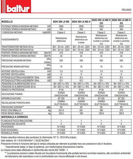 Usato 2013 ICI Caldaie S.p.a. ASG EN 3002