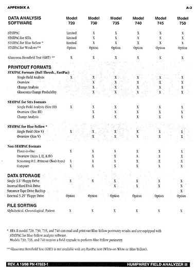 Refurbished Humphrey 745i Visual Field Perimeter