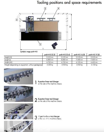 Used Felder Format 4 Profit H10 CNC Router
