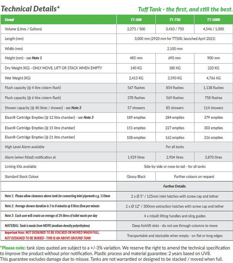 Used TUFF TANK - ABOVE GROUND PLASTIC EFFLUENT STORAGE