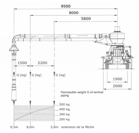 Used NEUERO Vacuum Loader