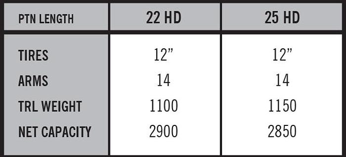 Trophy HD Pontoon Trailer