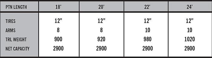 Trophy Standard Pontoon Trailer