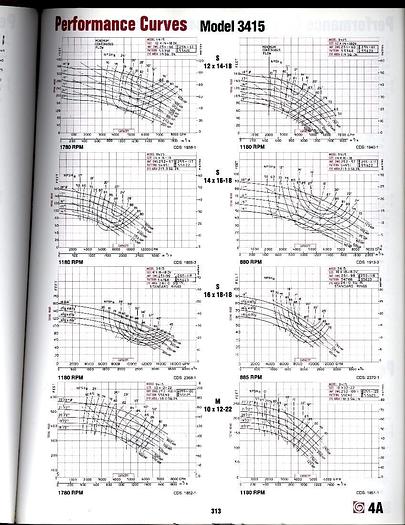 Used GOULDS 3415S #18937