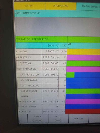 Used 2020 OKUMA Genos M460VE 4-Axis CNC Vertical Machining Center